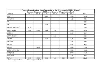 The EC-UN statistics 1999-2001_en.xls