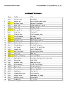 Last Updated February[removed]Highlighted items are new additions to the list. Animal Sounds Year