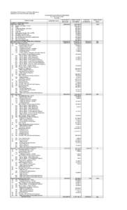 Department of Environment and Natural Resources Region III, City of San Fernando, Pampanga Consolidated Financial Report of Operations As of December 31, 2011 Fund 158 PARTICULARS