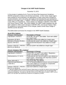 California Office of Environmental Health Hazard Assessment / California law / Environmental issues / Soil contamination / Polychlorinated biphenyl / Air pollution / Pollution / Selenium / Chemistry / Environment / Matter