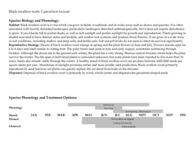Black swallow-wort, Cynanchum louiseae Species Biology and Phenology: Habitat: Black swallow-wort is a vine which can grow in fields, woodlands, and in rocky areas such as shores and quarries. It is often associated with