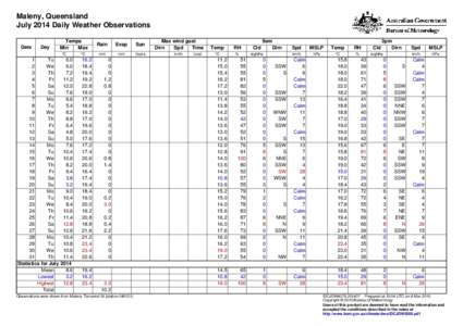 Maleny, Queensland July 2014 Daily Weather Observations Date Day
