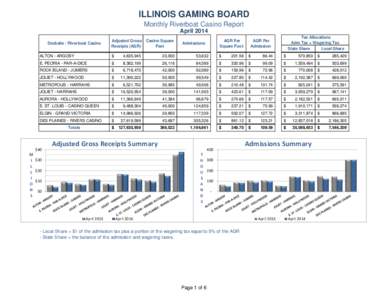 ILLINOIS GAMING BOARD Monthly Riverboat Casino Report April 2014 Docksite / Riverboat Casino  Adjusted Gross Casino Square