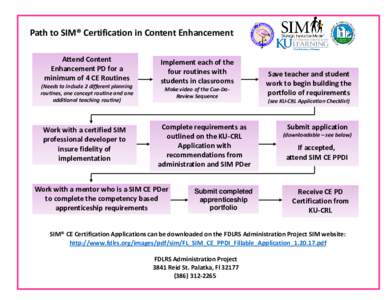 Microsoft PowerPoint - SIM CE Cert Pathpptx