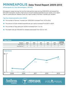 MINNEAPOLIS Data Trend ReportMinneapolis-St. Paul-Bloomington, MN-WI) Minneapolis ranked among the top five metropolitan areas during, and placed firstStrengths include a high amount of 