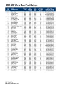 2008 ASP World Tour Final Ratings 2008 Tour