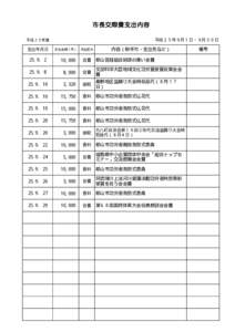 市長交際費支出内容 平成２５年９月１日∼９月３０日 平成２５年度  支出年月日