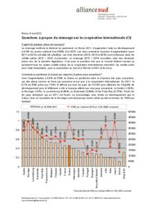 Berne, 8 mai[removed]Questions à propos du message sur la coopération internationale (CI) S’agit-il de quelque chose de nouveau? Le message confirme la décision du parlement, en février 2011, d’augmenter l’aide a