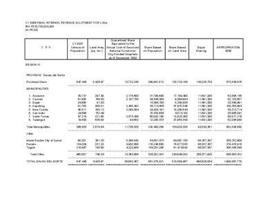 Geography of Asia / Regions of the Philippines / Internal Revenue Allotment / Davao del Sur / Tagum / Davao del Norte / Davao City / Davao Region / Davao Oriental / Provinces of the Philippines / Cities in the Philippines / Geography of the Philippines