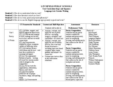 LITCHFIELD PUBLIC SCHOOLS Core Curriculum Scope and Sequence Language Arts Creative Writing Standard 1: How do we understand what we read? Standard 2: How does literature enrich our lives? Standard 3: How do we write, sp