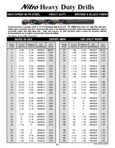 Nitro Heavy Duty Drills HIGH SPEED M-7N STEEL