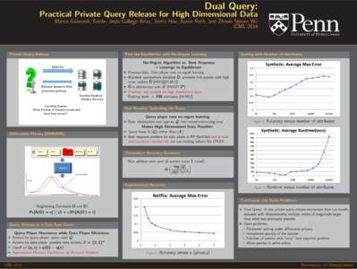 Dual Query: Practical Private Query Release for High Dimensional Data Marco Gaboardi, Emilio Jes´us Gallego Arias, Justin Hsu, Aaron Roth, and Zhiwei Steven Wu ICMLFind the Equilibrium with No-Regret Learning