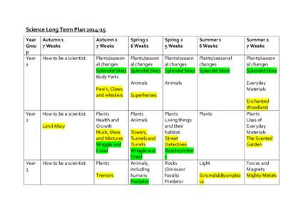 Science Long Term Plan[removed]Year Grou p Year 1