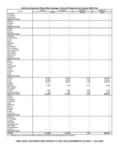 California American Pima Cotton Acreage, Yield and Production by County, 2004 Final County Planted  Harvested