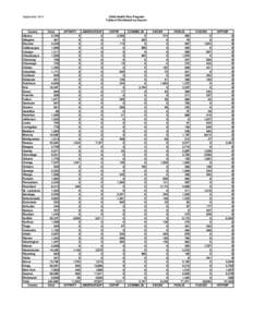 Child Health Plus Program Table of Enrollment by Insurer September[removed]County