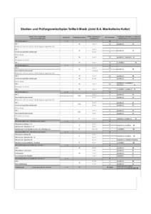 Studien- und Prüfungsverlaufsplan Teilfach Musik (Joint B.A. Musikalische Kultur) Modul und zugehörige Lehrveranstaltungen Modul Hauptf ach 1  Semester