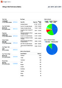 Jul 1, 2014 ­ Jul 31, 2014  DHS.gov Web Performance Metrics Total Visits