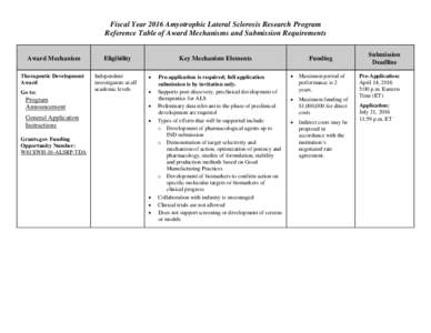 Fiscal Year 2016 Amyotrophic Lateral Sclerosis Research Program Reference Table of Award Mechanisms and Submission Requirements Award Mechanism Therapeutic Development Award