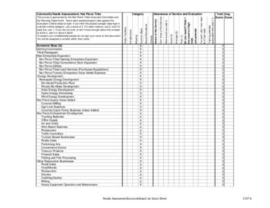 Economic Base (2)) Gaming Commission Tribal Newspaper New Enterprises/Expansion Nez Perce Tribal Gaming Enterprises Expansion Nez Perce Tribal Convenience Store Expansion