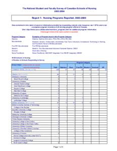 The National Student and Faculty Survey of Canadian Schools of Nursing[removed]Report 1: Nursing Programs Reported, [removed]Data contained in this table is based on information provided by responding schools only (re