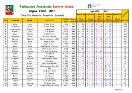 Federazione Arrampicata Sportiva Italiana Brunico (BZ) Biella (BI) Classifica Generale Femminile Giovanile TESSERA