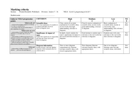 Marking criteria Section: Posters/Scientific Wallcharts  Division: Junior (7 – 8)