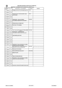 JAWAHAR NAVODAYA VIDYALAYA, SHIMOGA, MONTHLY CALENDER FOR THE MONTH OF MARCH.2013 Proposed Date of the MONTHLY CALENDER