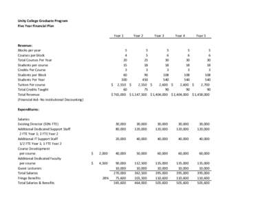 Unity College Graduate Program Five Year Financial Plan Year 1 Revenue: Blocks per year Courses per block