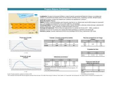 Proyecto Malpaso (Exploración)  Localización: Se ubica en el sureste de México y cubre la porción suroriental del Estado de Veracruz, la occidental de Tabasco y la nororiental de Chiapas; limita con los proyectos Cui