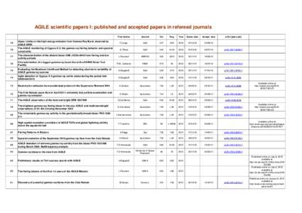 AGILE scientific papers I: published and accepted papers in refereed journals First Author Journal  Vol.