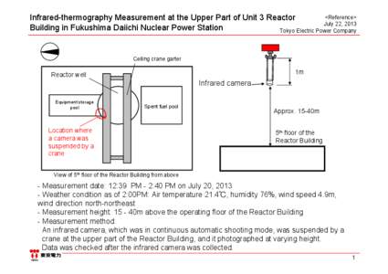 <Reference> Infrared-thermography Measurement at the Upper Part of Unit 3 Reactor July 22, 2013 Building in Fukushima Daiichi Nuclear Power Station Tokyo Electric Power Company