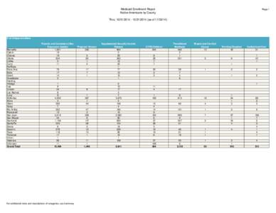 Medicaid Enrollment Report Native Americans by County Page 1  Thru: [removed][removed] {as of[removed]}