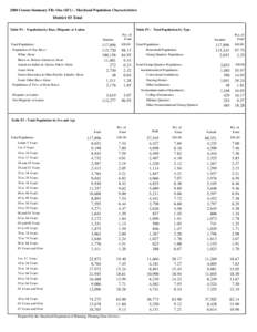 2000 Census Summary File One (SF1) - Maryland Population Characteristics  District 03 Total Table P1 : Population by Race, Hispanic or Latino  Table P2 : Total Population by Type