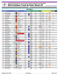 USTFCCCA NCAA Division I Event Report Used for National Team Rankings[removed]Outdoor Track & Field, Week #3 as of[removed]:52:36 AM