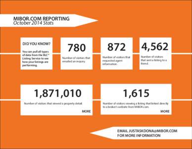 MIBOR.COM REPORTING October 2014 Stats DID YOU KNOW? You can pull all types of data from the BLC®