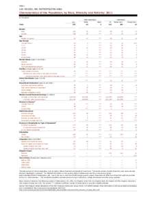 Table 1  LAS CRUCES, NM, METROPOLITAN AREA Characteristics of the Population, by Race, Ethnicity and Nativity: 2011 In Thousands