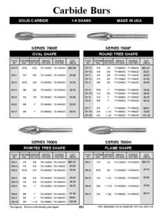 Carbide Burs SOLID CARBIDE