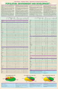 United Nations • Population Division • Department of Economic and Social Affairs  POPULATION, ENVIRONMENT AND DEVELOPMENT • 2001 Total population. The twentieth century witnessed an extraordinary growth of world po