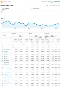 http://www.fleta.gov ­ http://www.fleta.… www.fleta.gov Go to this report  Dec 1, 2014 ­ Dec 31, 2014