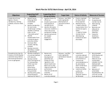 Work Plan for DLTSS Work Group - April 24, 2014 Supporting Staff Activities Objectives Finalize Work Group