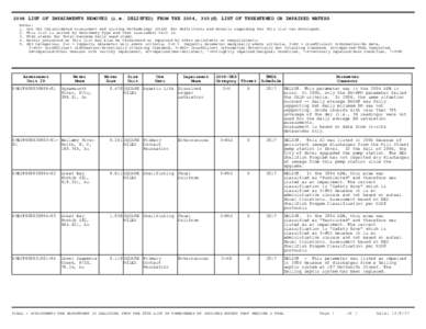 2006 LIST OF IMPAIRMENTS REMOVED (i.e. DELISTED) FROM THE 2004, 303(d) LIST OF THREATENED OR IMPAIRED WATERS Notes: 1. See the Consolidated Assessment and Listing Methodology (CALM) for definitions and details regarding 