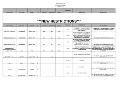 RESTRICTION LIST UPDATED AS OF Dec 1 (207pm - ml) STATE HWY START DATE