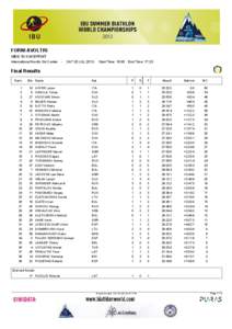 FORNI AVOLTRI MEN 10 KM SPRINT International Nordic Ski Center