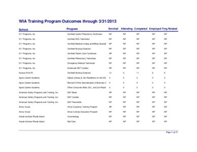WIA Training Program Outcomes through[removed]School Program  Enrolled