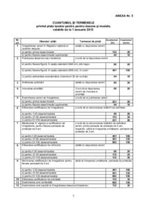 ANEXA Nr. 5 CUANTUMUL ŞI TERMENELE privind plata taxelor pentru pentru desene şi modele, valabile de la 1 ianuarie 2015 Nr. crt.