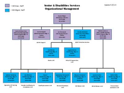 Update[removed]Senior & Disabilities Services Organizational Management  = SDS Exec. Staff