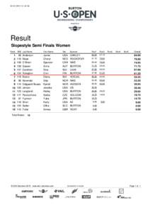 Result_Slopestyle_Semi_Finals_Women_with_RunScores