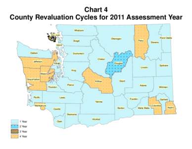 Chart 4 County Revaluation Cycles for 2011 Assessment Year Whatcom San Juan Okanogan Island