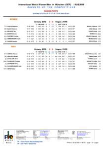 International Match Women/Men in München (GER) RESULTS OF  THE