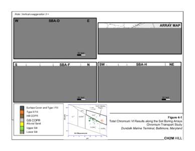 Figure[removed]Hex Chrome Results - SBAs